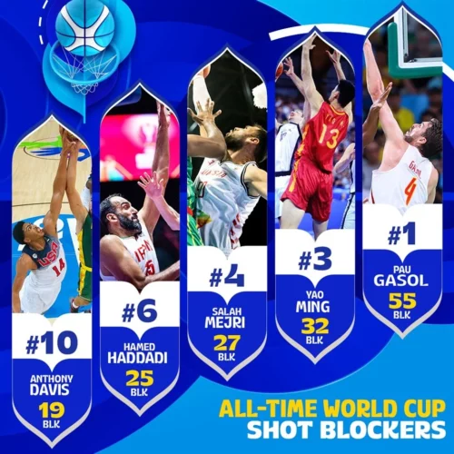fiba-basketball-world-cup-top-shot-blockers